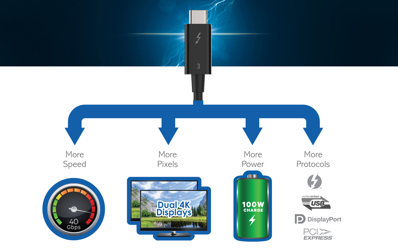 Thunderbolt 3/USBC Cable (40Gbps) 0.5M