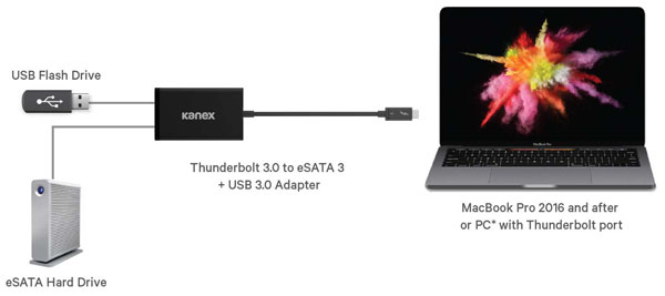 MacBook Pro 2016 and after or PC with Thunderbolt port